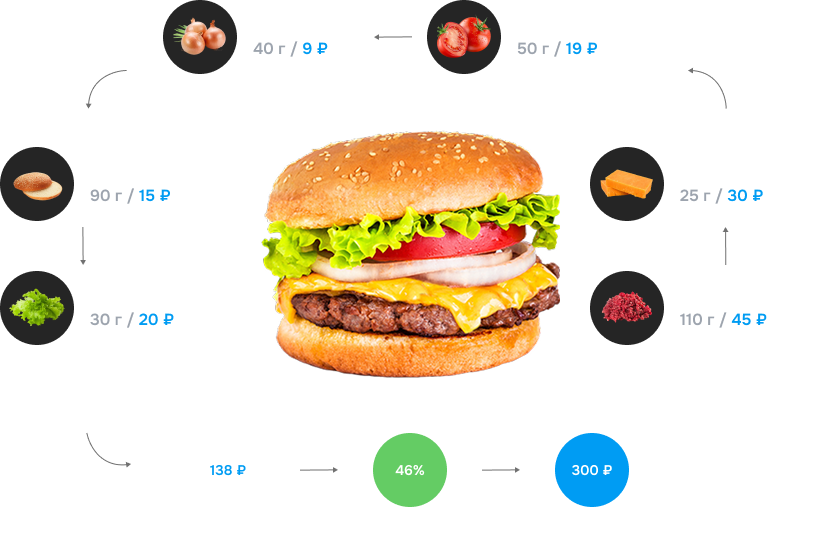 fusionposдля фудтрака