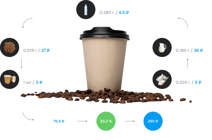 fusionpos программа для кофейни