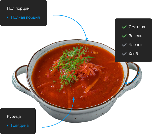 Программа учета и продаж для столовой