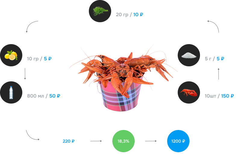 программа на кассу магазина