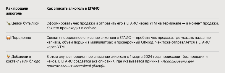 егаис порционный алкоголь